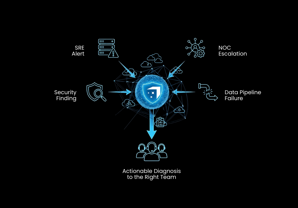 Resolves Incidents Autonomously